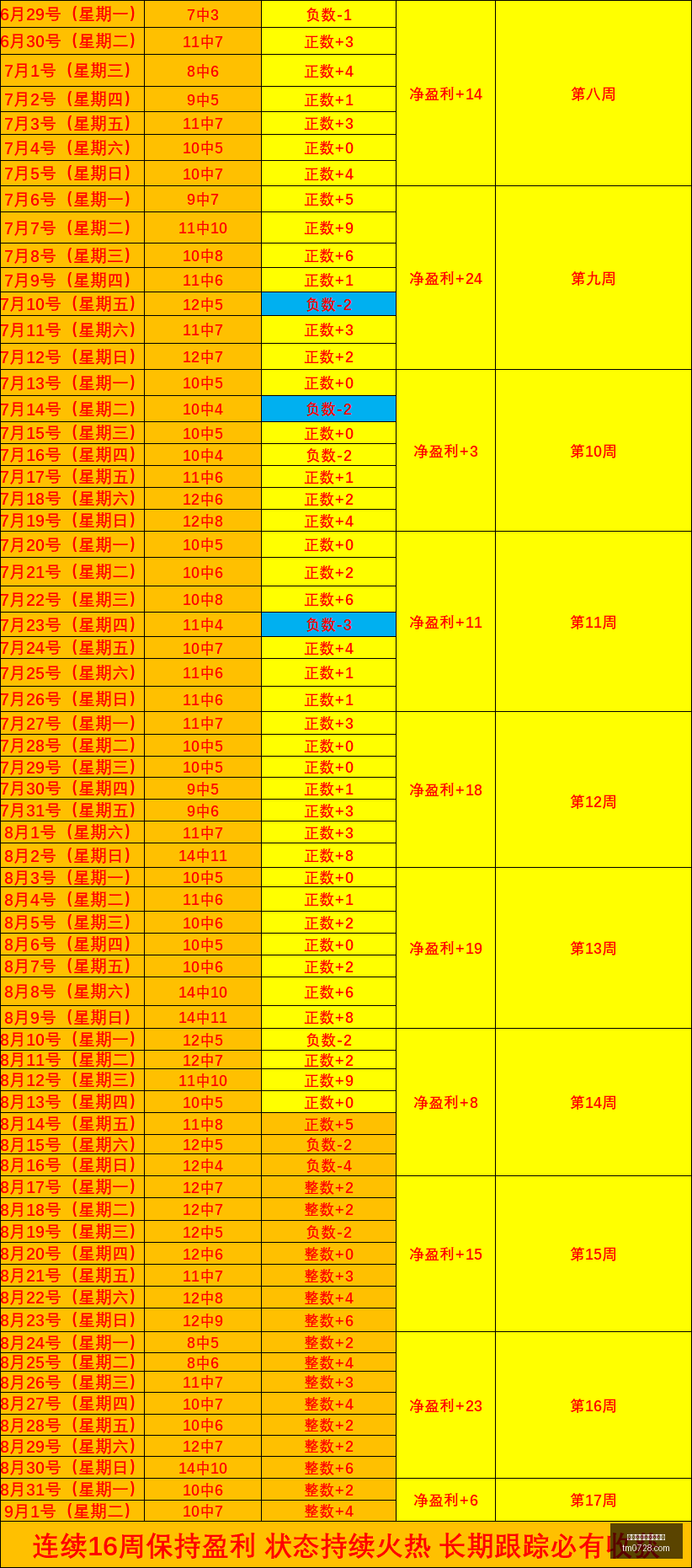 电竞主播人,气飙升,品牌代言签,百家乐在线官方网站,在线百家乐游戏,百家乐投注技巧,真人百家乐,百家乐攻略,在线赌场,网络百家乐